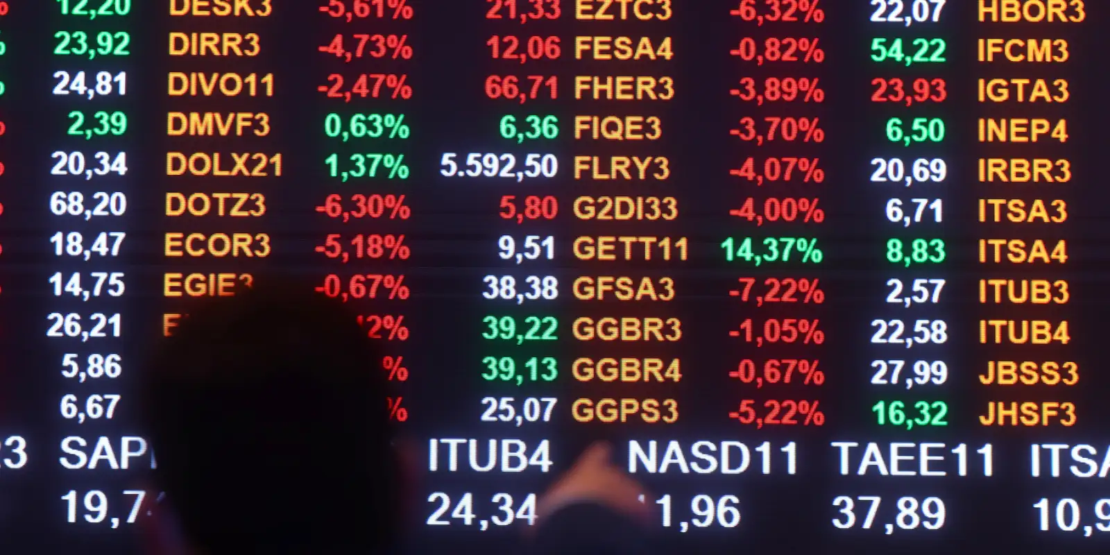 bolsa-supera-os-150-mil-pontos-pela-primeira-vez-e-bate-recorde